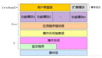 學(xué)習(xí)C語言 探索軟件世界的基石
