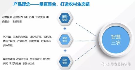 東華發(fā)思特智慧三農(nóng)、智慧糧食產(chǎn)品榮登《珠海市戰(zhàn)略性新興產(chǎn)業(yè)重點產(chǎn)品推廣目錄》