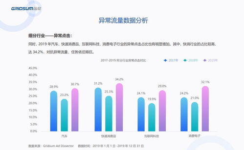 《2019年國內互聯網廣告異常流量白皮書》發布 洞察國內外廣告生態新挑戰
